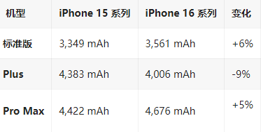 新田苹果16维修分享iPhone16/Pro系列机模再曝光