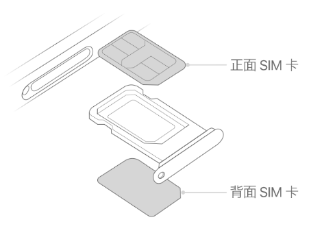 新田苹果15维修分享iPhone15出现'无SIM卡'怎么办