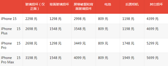 新田苹果15维修站中心分享修iPhone15划算吗