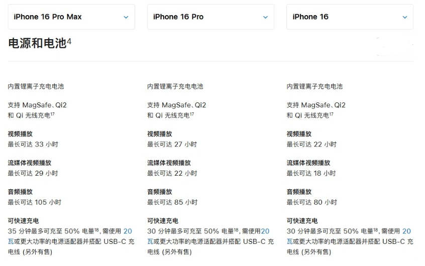 新田苹果手机维修分享 iPhone 16 目前实测充电峰值功率不超过 39W 